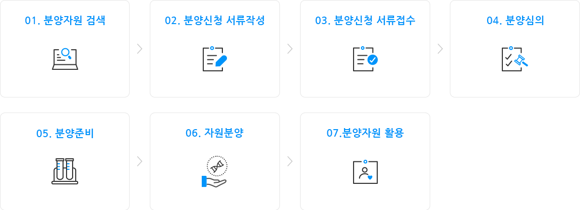 분양 신청 절차 순서 이미지