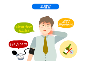 고혈압(hypertension)